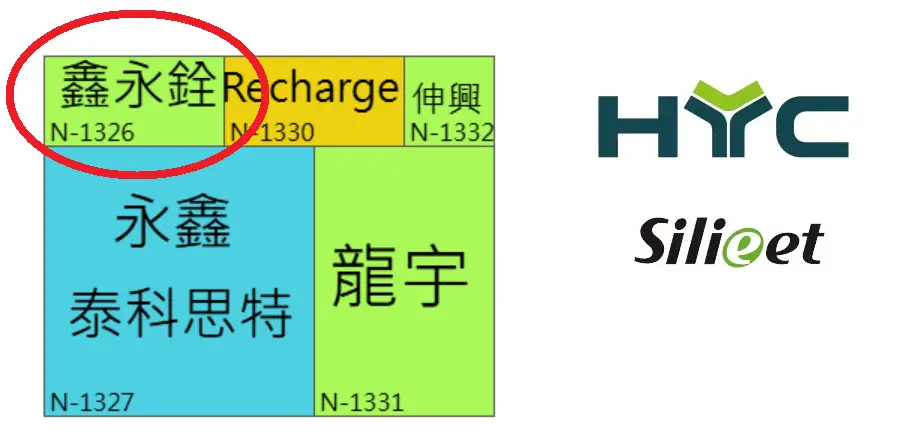 HYC 鑫永銓 攤位 Silieet 矽利特 電子級熱壓緩衝墊