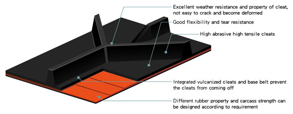 The KING Chevron Conveyor Belt have excellent weather resistance and property of cleat, not easy to crack and become deformed. Good flexibility and tear resistance, High adrasive high tensile cleats.