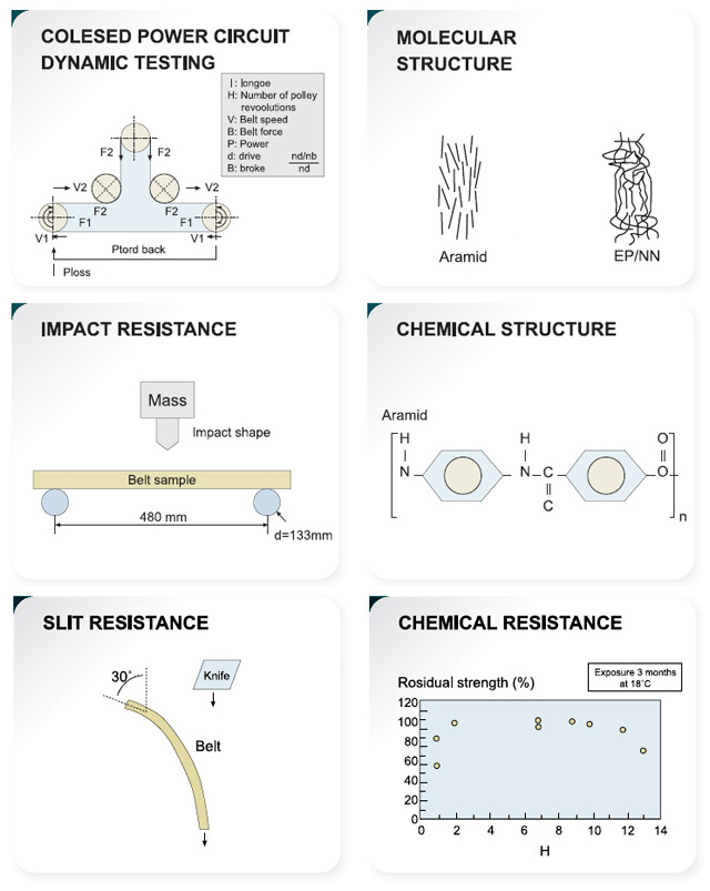 Fiber Properties