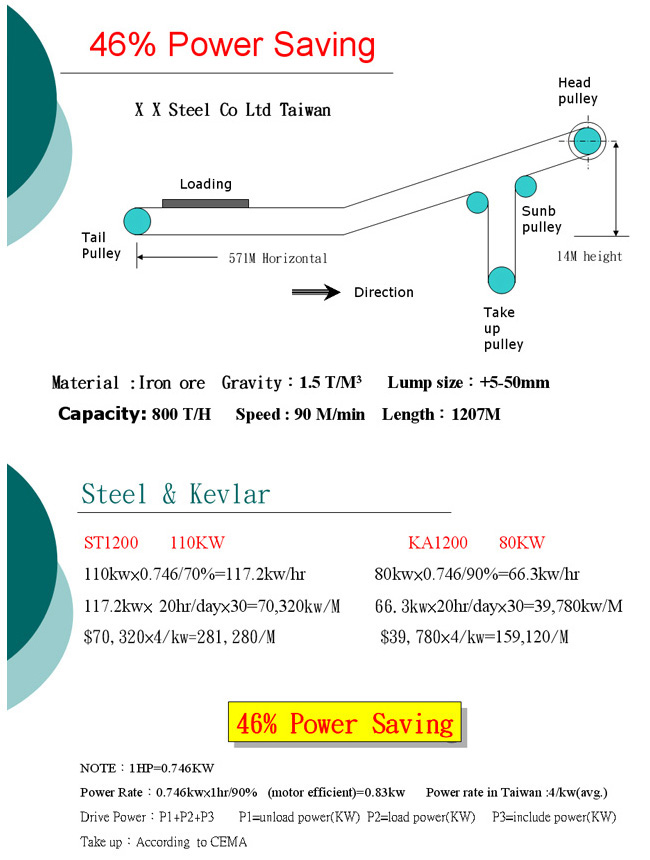 Power Saving