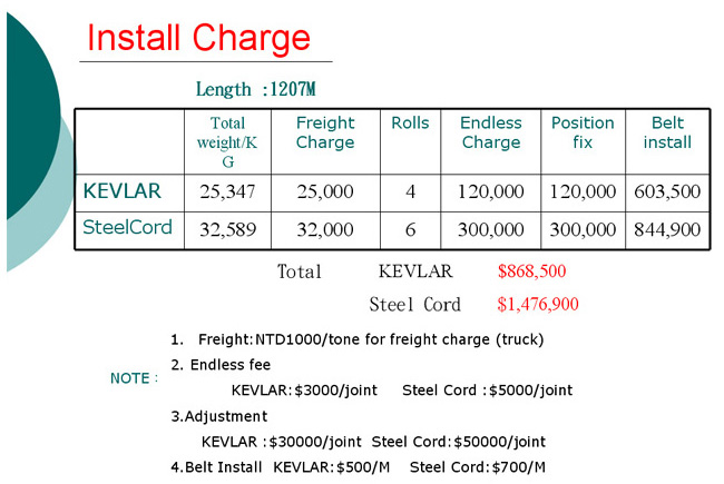 Install Charge